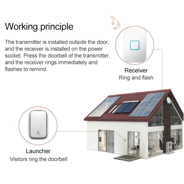 CACAZI FA88 Self-Powered Smart Home Wireless Doorbell, EU Plug(White) - free shipping - PMC Jewellery - Order now!