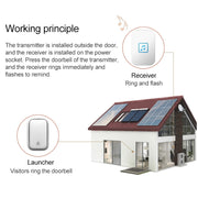 CACAZI FA86 Self-Powered Smart Home Wireless Doorbell, EU Plug(White)