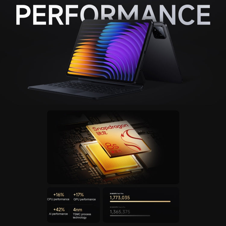 Xiaomi Pad 7 Pro 11.2 inch, 12GB+512GB, HyperOS 2 Qualcomm Snapdragon 8s Gen3 Octa Core (Black) - free shipping - PMc TechLife - Order now!