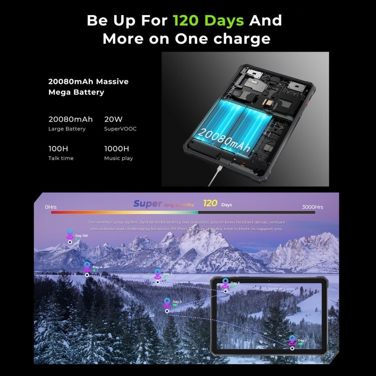 HOTWAV Tab R9 Pro IP68/IP69K Rugged Tablet, 6GB+256GB, 11 inch Android 14 Unisoc T606 Octa Core 4G Network, Global Version with Google Play, EU Plug (Black Red)