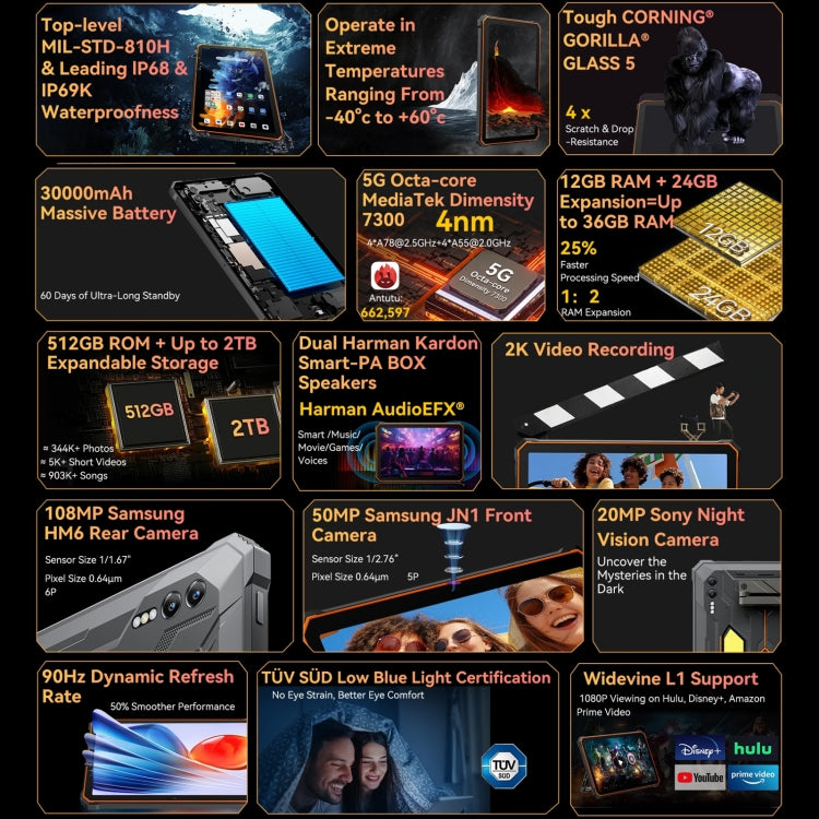 Blackview Active 10 Pro 5G Rugged Tablet, 12GB+256GB, 10.95 inch Android 14 Dimensity 7300 Octa Core, Global Version with Google Play (Orange) - Blackview by Blackview | Online Shopping South Africa | PMC TechLife | Buy Now Pay Later Mobicred