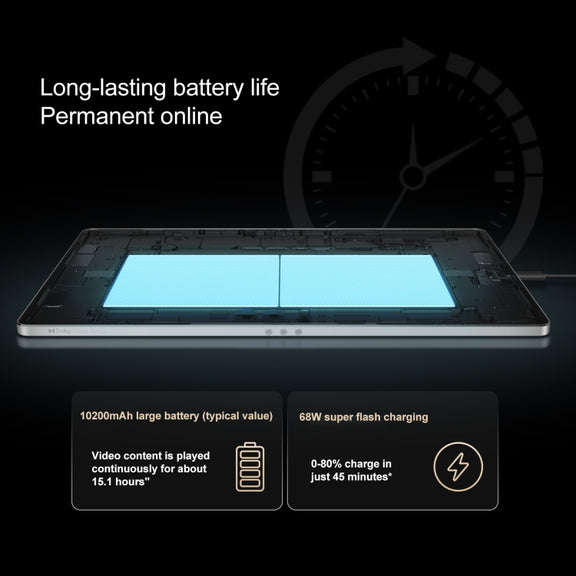 Lenovo YOGA Pad Pro AI 12.7 inch WiFi Tablet, 12GB+256GB, Android OS, Qualcomm Snapdragon 8 Gen3 Octa Core (White)
