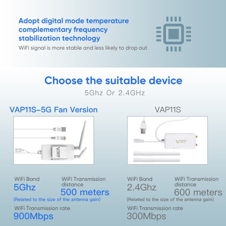 VONETS VAP11S-5G Mini Wireless Bridge 900Mbp WiFi Repeater with 2 Antennas & Fan (White) - free shipping - PMC Jewellery - Order now!