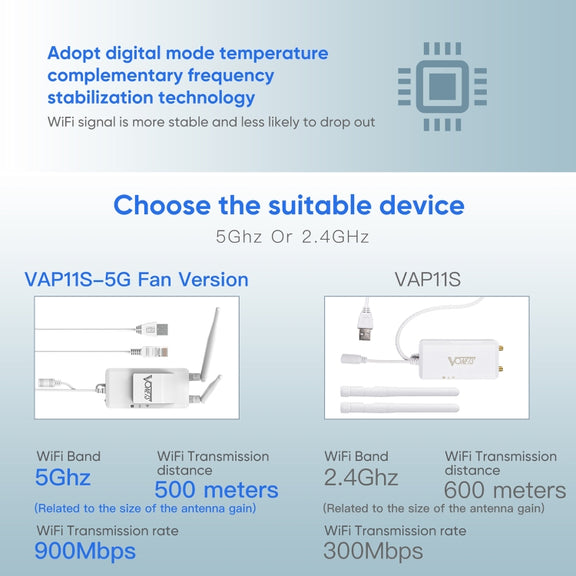 VONETS VAP11S-5G Mini Wireless Bridge 900Mbp WiFi Repeater with 2 Antennas & Fan (White)