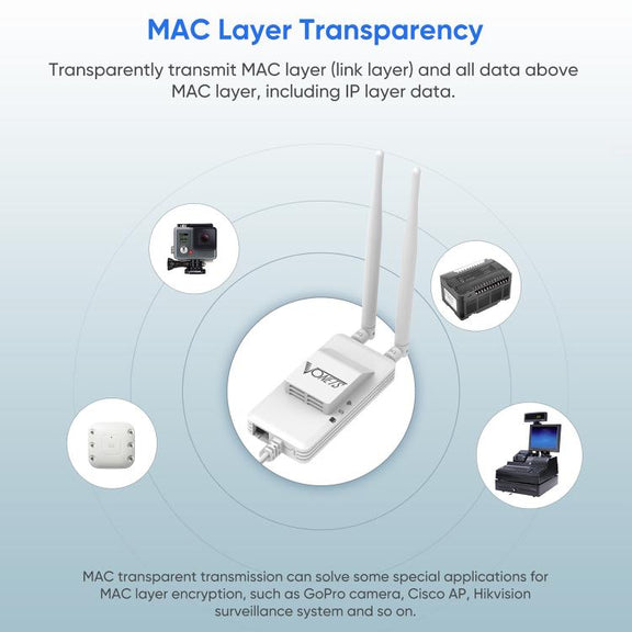 VONETS VAP11S-5G Mini Wireless Bridge 900Mbp WiFi Repeater with 2 Antennas & Fan (White)