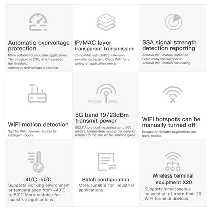 VONETS VAP11S-5G Mini Wireless Bridge 900Mbp WiFi Repeater with 2 Antennas & Fan (White) - free shipping - PMC Jewellery - Order now!