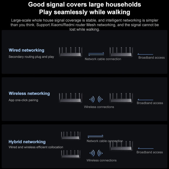 Original Xiaomi WiFi Router BE7000 8-channel Independent Signal Amplifier 1GB Memory, US Plug