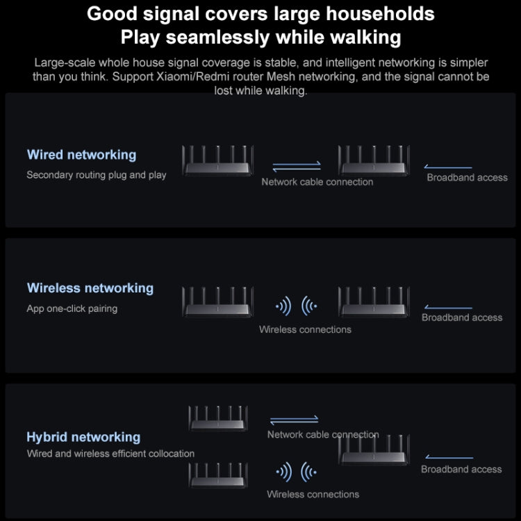 Original Xiaomi WiFi Router BE7000 8-channel Independent Signal Amplifier 1GB Memory, US Plug