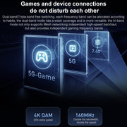 Original Xiaomi WiFi Router BE7000 8-channel Independent Signal Amplifier 1GB Memory, US Plug