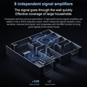 Original Xiaomi WiFi Router BE7000 8-channel Independent Signal Amplifier 1GB Memory, US Plug