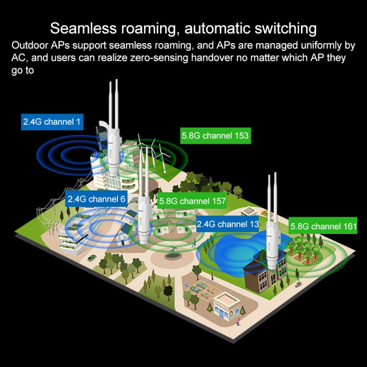 COMFAST CF-EW74 1200Mbs Outdoor Waterproof Dual Frequency Signal Amplifier Wireless Router Repeater WIFI Base Station with 2 Antennas - free shipping - PMC Jewellery - Order now!