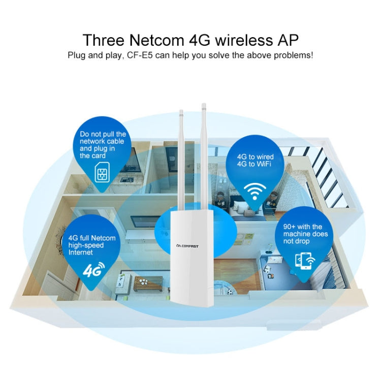COMFAST CF-E5 300Mbps 4G Outdoor Water-resistant Signal Amplifier Wireless Router Repeater WIFI Base Station with 2 Antennas, Asia Pacific Version