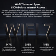 Xiaomi Router BE6500 WiFi 7 2.4GHz 5.0GHz Dual Band 4-Core 2.5G Port, US Plug (Black)