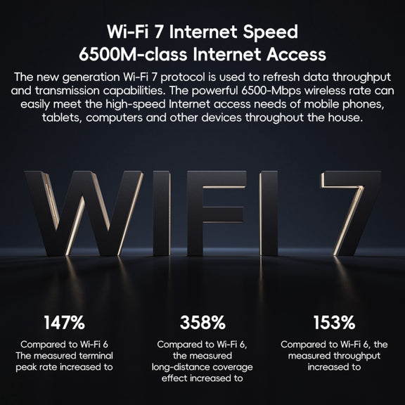 Xiaomi Router BE6500 WiFi 7 2.4GHz 5.0GHz Dual Band 4-Core 2.5G Port, US Plug (Black)
