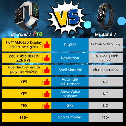 Original Xiaomi Smart Band 7 Pro Global, 1.64 inch AMOLED Screen, Support Heart Rate / Blood Oxygen / Stress / Sleep Monitoring (White) - free shipping - PMC Jewellery - Order now!
