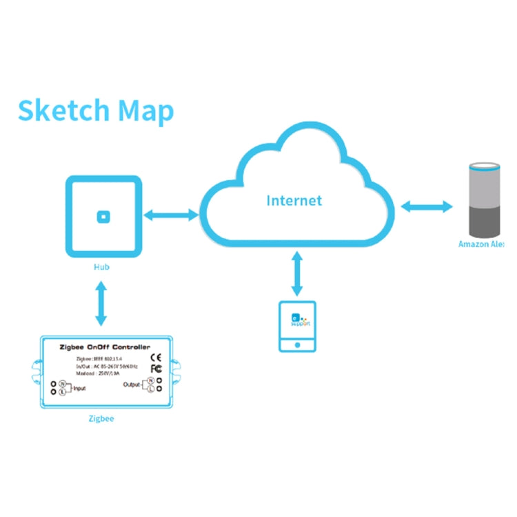 85-265V 50-60Hz IEEE 802.15.4 Zigbee Smart Wireless Switch Controller - Home Automation Modules by PMC TechLife | Online Shopping South Africa | PMC TechLife