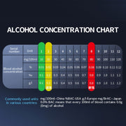 CSY-100 Portable Air Blowing High Precision Digital Alcohol Tester, English Version (White)
