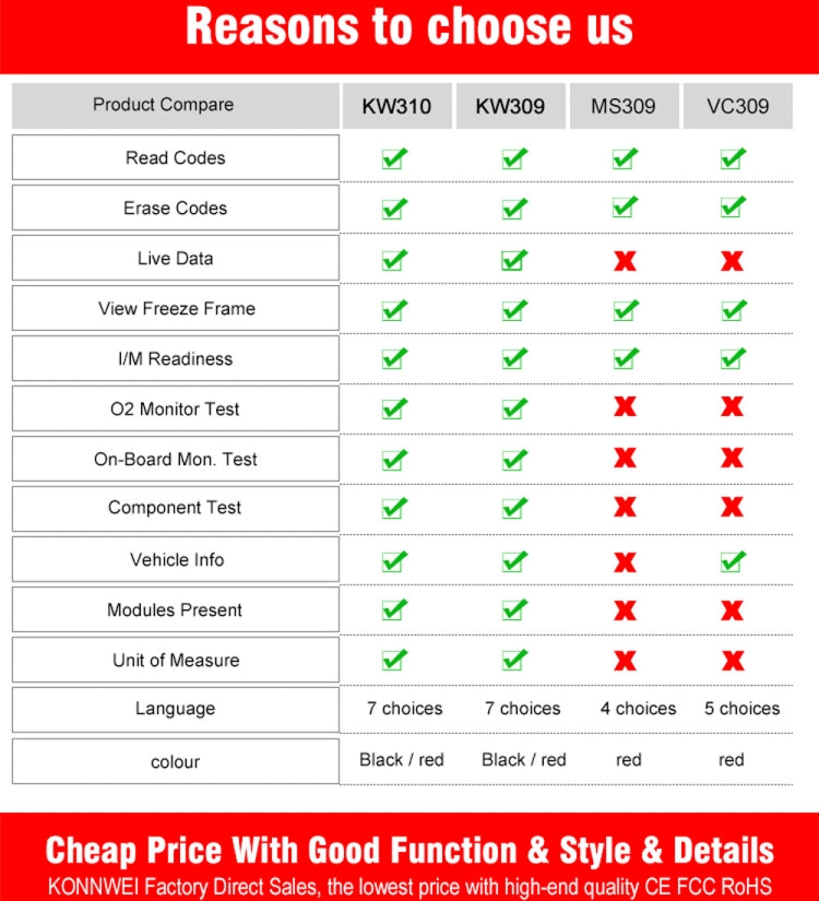 KONNWEI KW310 OBD Car Fault Detector Code Reader ELM327 OBD2 Scanner Diagnostic Tool(Black) - Code Readers & Scan Tools by KONNWEI | Online Shopping South Africa | PMC TechLife | Buy Now Pay Later Mobicred