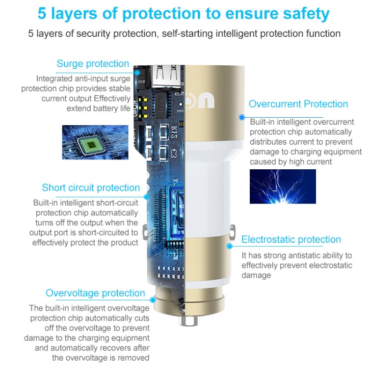 IVON CC33 36W 6A Dual QC 3.0 USB Full Metal Car Charger - Car Charger by IVON | Online Shopping South Africa | PMC TechLife | Buy Now Pay Later Mobicred