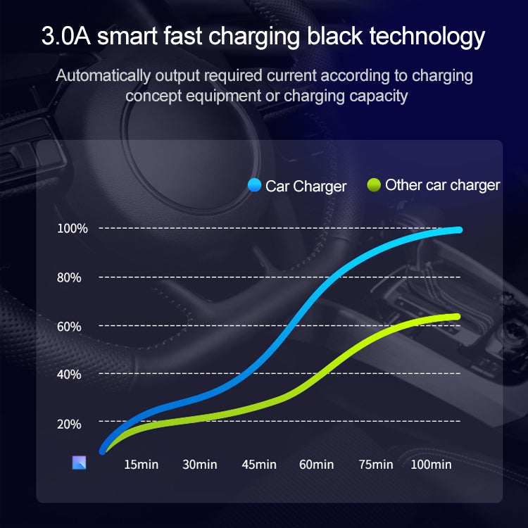 WLX-K1 QC3.0 Dual USB + Type-C Triple Car Charger (Silver) - Car Charger by PMC TechLife | Online Shopping South Africa | PMC TechLife