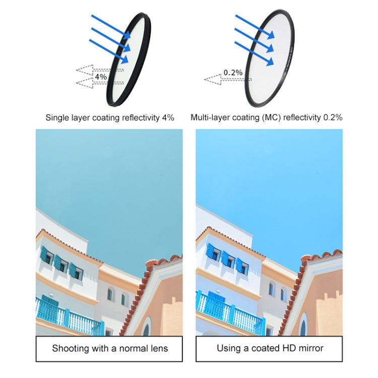RUIGPRO for GoPro HERO 7/6 /5 Professional 52mm 10X Close-up Lens Filter with Filter Adapter Ring & Lens Cap - Lens Filter by RUIGPRO | Online Shopping South Africa | PMC TechLife | Buy Now Pay Later Mobicred