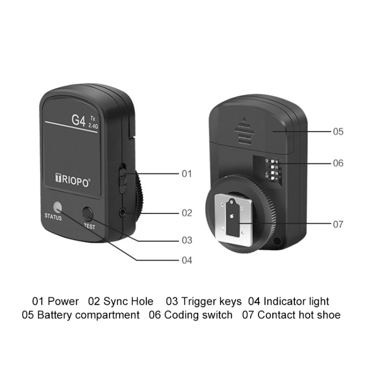 TRIOPO G4 2.4G Wireless Flash Speedlite Trigger with Hot Shoe (Black) - free shipping - PMC Jewellery - Order now!