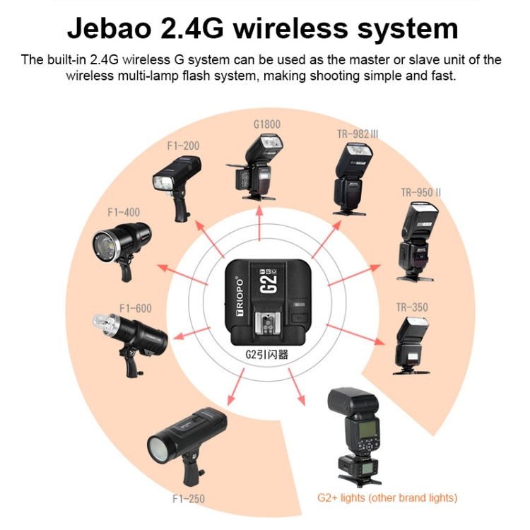 TRIOPO G2 Wireless Flash Trigger 2.4G Receiving / Transmitting Dual Purpose TTL High-speed Trigger for Canon Camera - free shipping - PMC Jewellery - Order now!