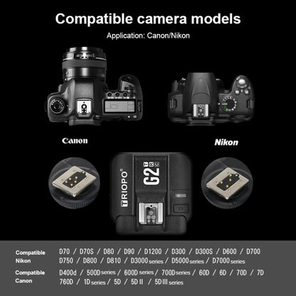 TRIOPO G2 Wireless Flash Trigger 2.4G Receiving / Transmitting Dual Purpose TTL High-speed Trigger for Canon Camera - free shipping - PMC Jewellery - Order now!
