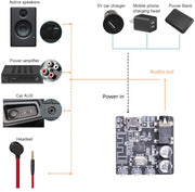 6966 DIY Bluetooth 5.0 Audio Receiver Board Module MP3 Lossless Player Wireless Stereo Music Amplifier Module (Black)