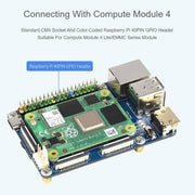 Waveshare Mini Base Board A for Raspberry Pi Compute Module 4