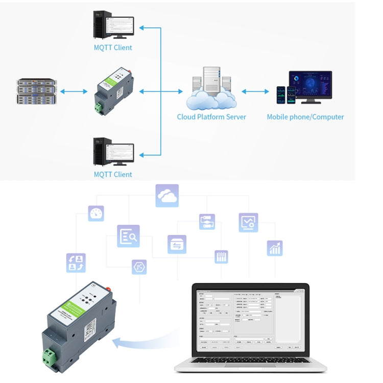 Waveshare Rail-Mount Serial Server RS485 to WIFI/Ethernet Module, Modbus MQTT Gateway - free shipping - PMC Jewellery - Order now!