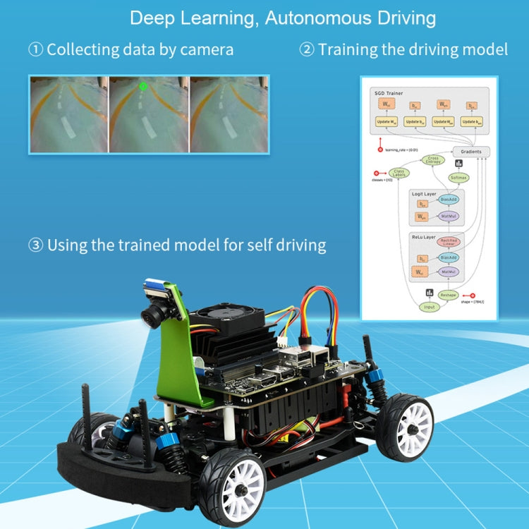 Waveshare JetRacer Pro 2GB AI Kit, High Speed AI Racing Robot Powered by Jetson Nano 2GB, Pro Version, EU Plug
