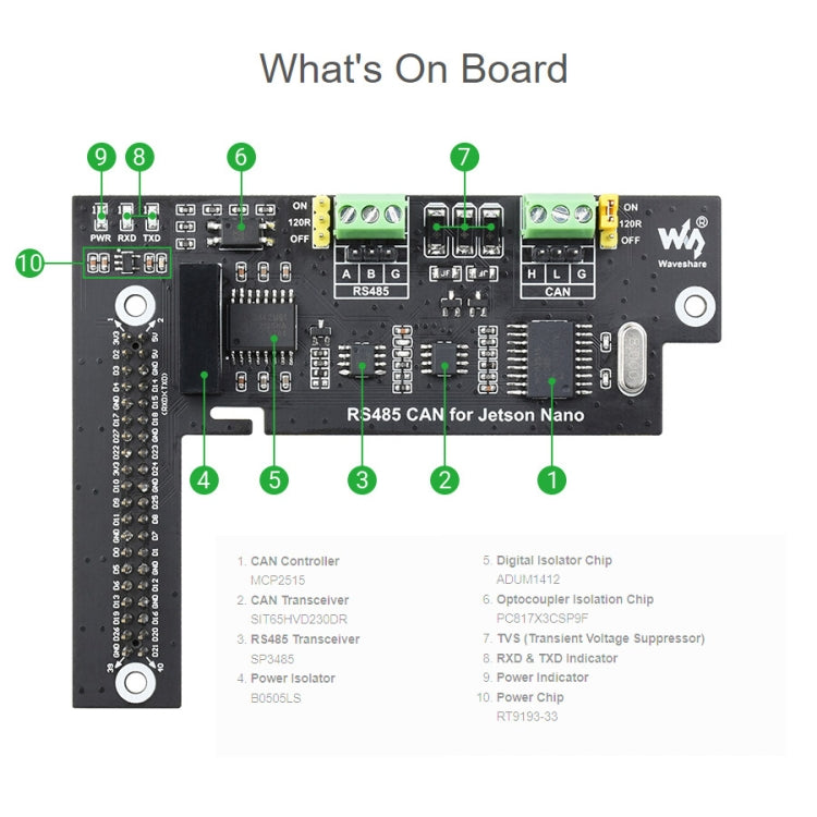 Waveshare RS485 CAN Expansion Board for Jetson Nano, Digital Isolation, Built-In Protection Circuit - free shipping - PMC TechLife - Order now!