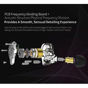 KZ ZS10 Pro 10-unit Ring Iron Gaming In-ear Wired Earphone, Standard Version(Blue)