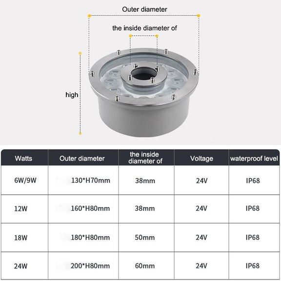 18W Landscape Colorful Color Changing Ring LED Aluminum Alloy Underwater Fountain Light(Colorful)