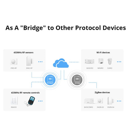 Sonoff RF Bridge R2 433MHz to Wifi Smart Home Security Remote Switch(White) - free shipping - PMC Jewellery - Order now!