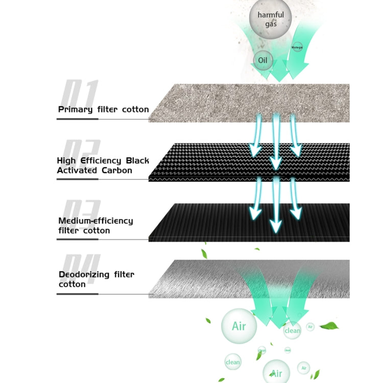 TBK 638 Mini 50W Efficient Purification Smoking Instrument, AU Plug - free shipping - PMC TechLife - Order now!