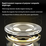 KZ-ZST X 1.25m Ring Iron Hybrid Driver In-Ear Noise Cancelling Earphone, Style:With Microphone(Colorful)