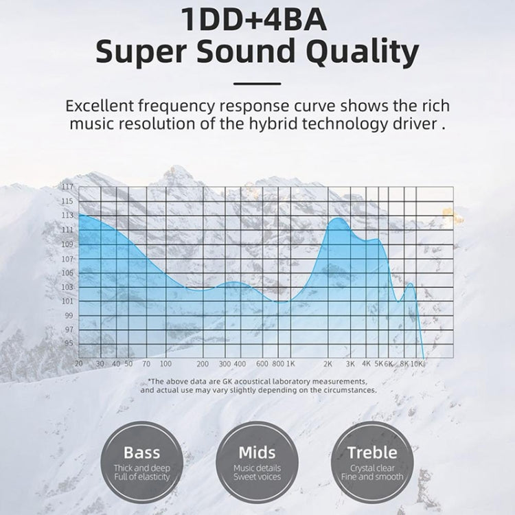 GK GSE Ten-Unit Coil Iron Subwoofer HIFI In-Ear Headphones(Without Microphone) - In Ear Wired Earphone by PMC TechLife | Online Shopping South Africa | PMC TechLife