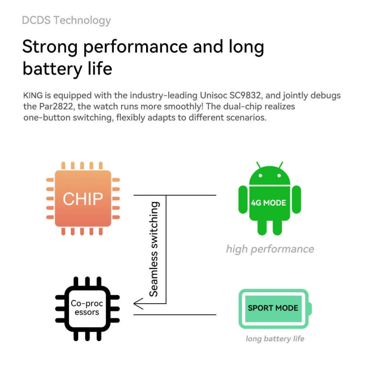 ROGBID KING 1.75 inch Screen 4G LTE Smart Watch Android 9.1OS 4GB+128GB(Black) - free shipping - PMC Jewellery - Order now!