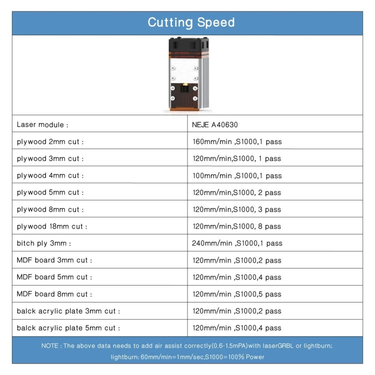 NEJE A40630 7.5W 450nm Laser Engraver Module Kits - free shipping - PMC Jewellery - Order now!