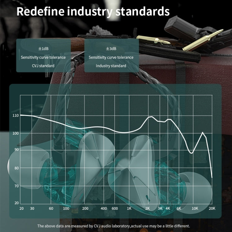 CVJ Demon Double Dynamic Coil HiFi Music Wired Earphone No Mic(Silver) - free shipping - PMC TechLife - Order now!