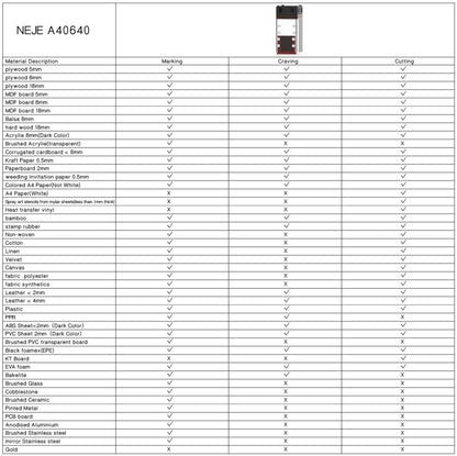 NEJE MASTER 3 MAX Laser Engraver with A40640 Dual Laser Beam Module(EU Plug) - free shipping - PMC Jewellery - Order now!