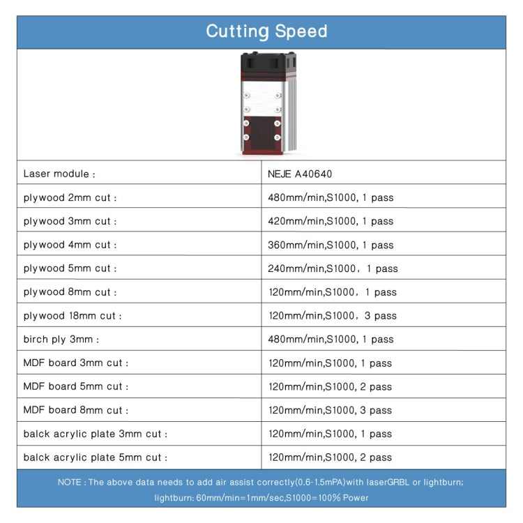 NEJE MASTER 3 MAX Laser Engraver with A40640 Dual Laser Beam Module(EU Plug) - free shipping - PMC Jewellery - Order now!
