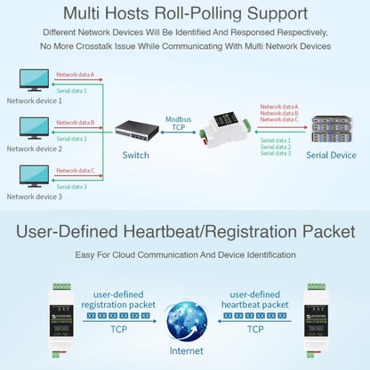 Waveshare Din Rail RS485 to RJ45 Serial Server with POE Function - free shipping - PMC Jewellery - Order now!