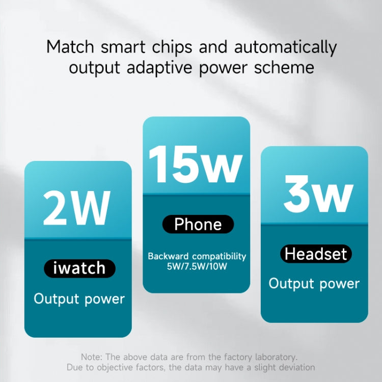 N21 15W 3 in 1 Transparent Magnetic Wireless Charger(White) - free shipping - PMC TechLife - Order now!