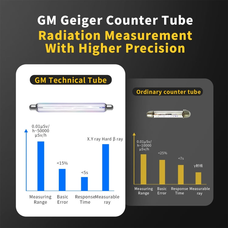 Fnirsi GC01 Home Lndustrial Marble Radioactive X / Y Ray Nuclear Radiation Detector Geiger Counter(Yellow) - free shipping - PMC Jewellery - Order now!