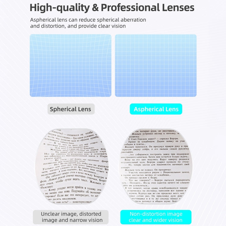 For PlayStation VR2 Hifylux Myopia Glasses Aspherical Resin Lens(-5.0D)