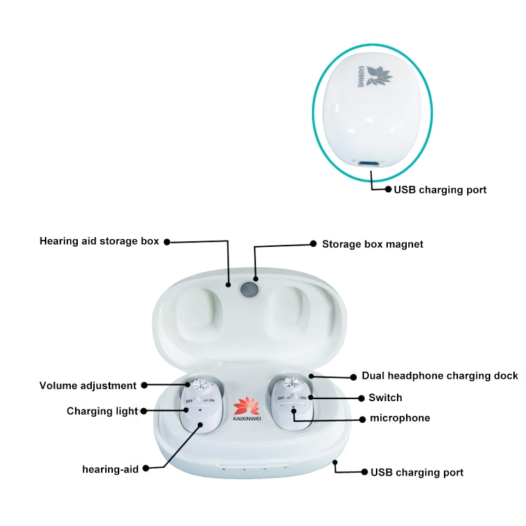 KAIXINWEI VHP-1607B DC3.7V In-ear Hearing Aid Sound Amplifier(White) - Hearing Aids by PMC TechLife | Online Shopping South Africa | PMC TechLife | Buy Now Pay Later Mobicred