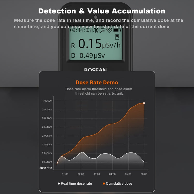 FS-1000 Household Nuclear Radiation Detector Glass Geiger Counter